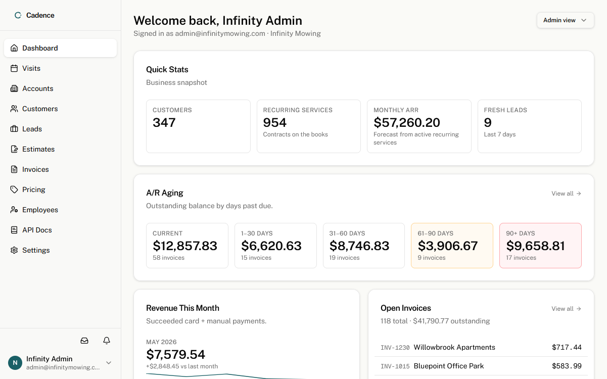 Cadence admin dashboard with A/R aging, revenue trends, and recent activity widgets